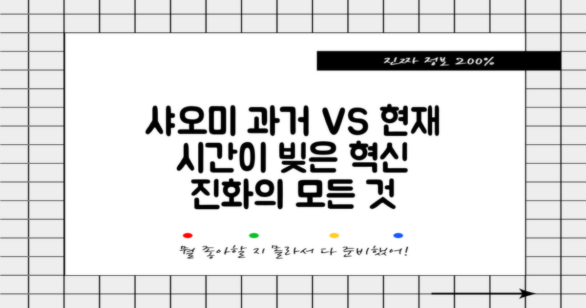 샤오미, 과거와 현재 비교