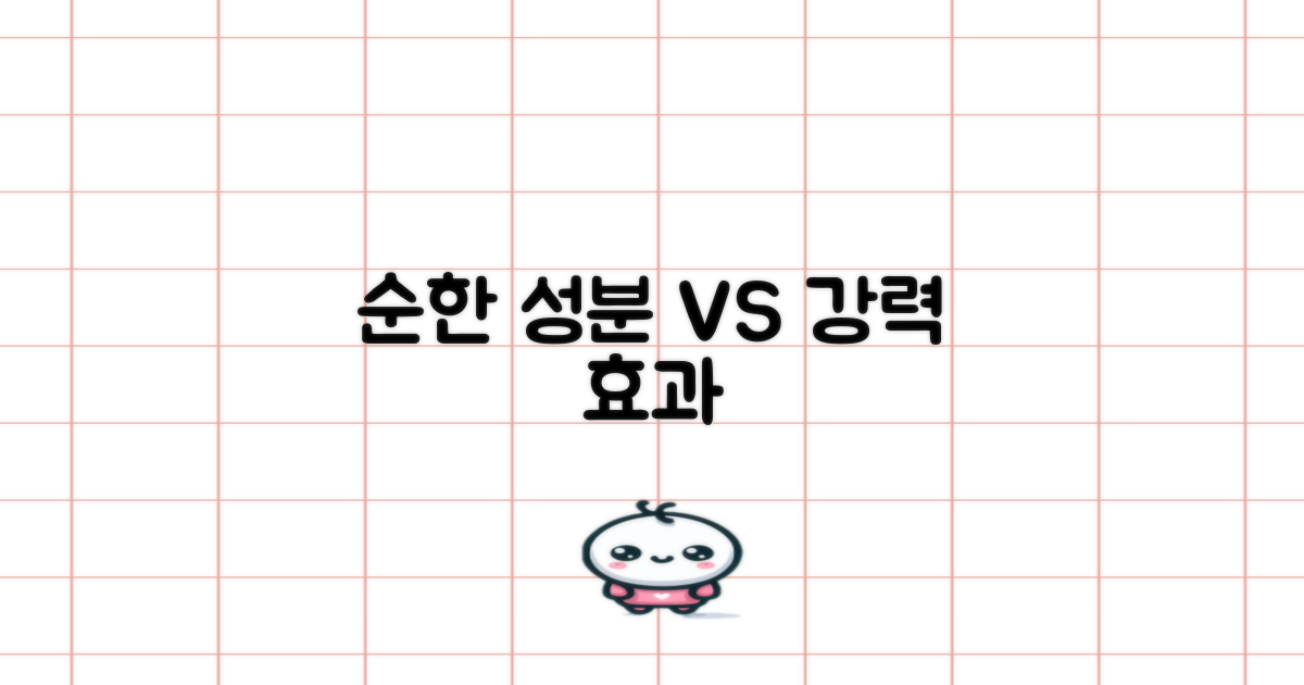 순한 성분 vs 강력 효과